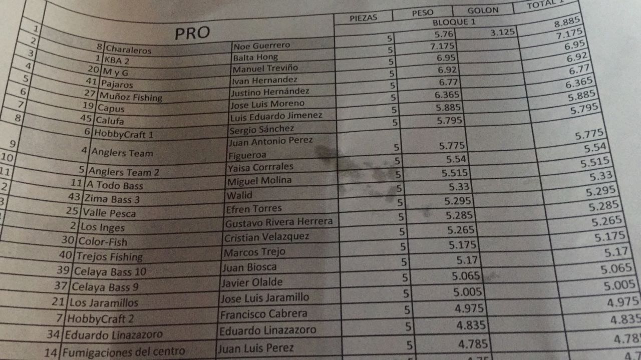 Noé Guerrero y Balta Hong, primeros dos sitios en resultados parciales del 1er. Torneo de la Revolución 2017 en Tzibanzá, Querétaro (presa Zimapán)