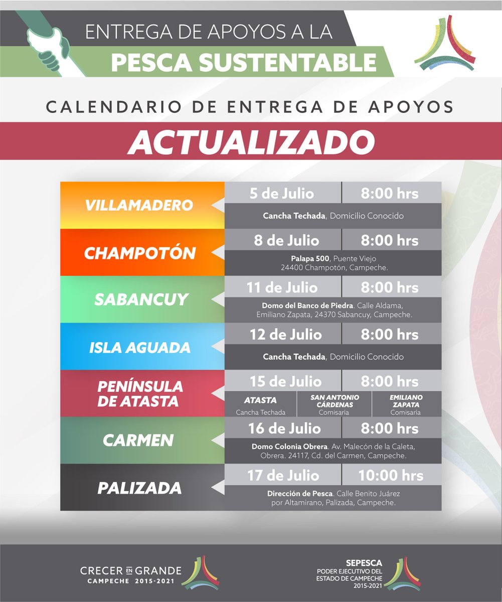 Entregan en Campeche, apoyos del Programa de Aprovechamiento Sustentable de la Pesca