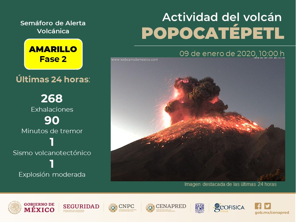 Explosión violenta en el Popo a las 6:33 AM de este 9 de enero